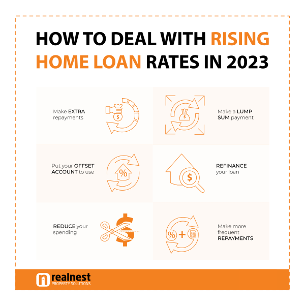 how to deal with high rising home load crisis infographi